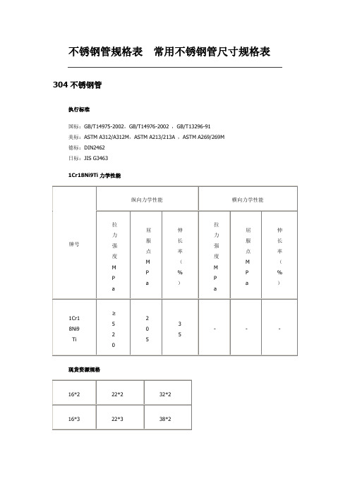 不锈钢管规格表常用不锈钢管尺寸规格表