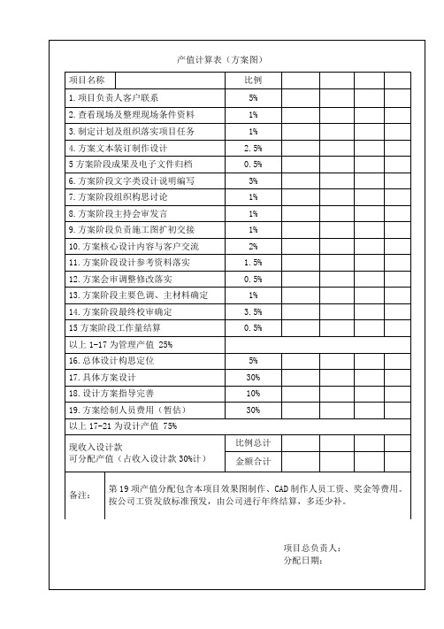 产值计算表(方案图)