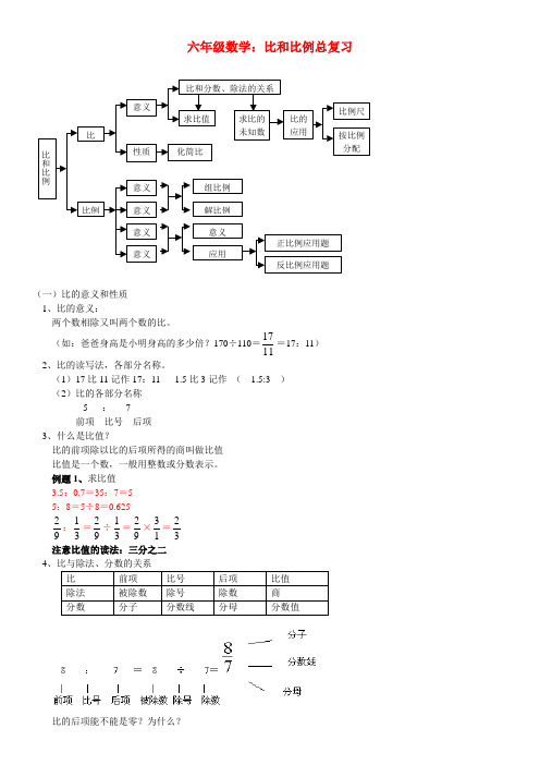 六年级数学：比和比例总复习