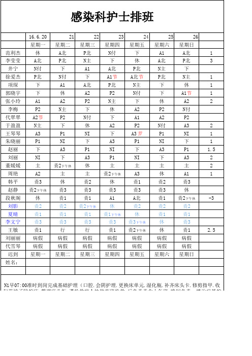 护士排班表