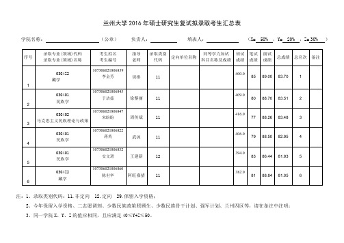 兰州大学2016年硕士研究生复试拟录取考生汇总表