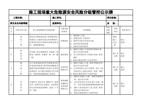 (完整版)施工现场重大危险源安全风险分级管控公示牌