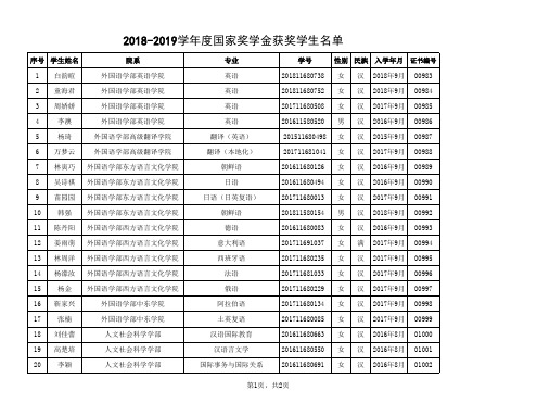 008-北京语言大学【2018—2019学年度本专科生国家奖学金获奖者名单】