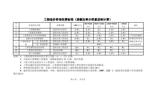 建设工程造价咨询收费标准