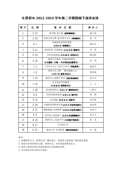 车逻初中2012-2013学年第二学期国旗下演讲安排