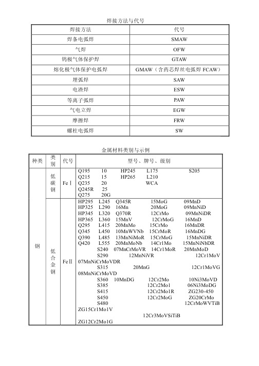 焊接方法与代