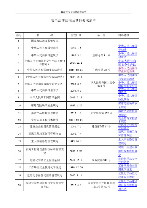 2019年安全法律法规清单