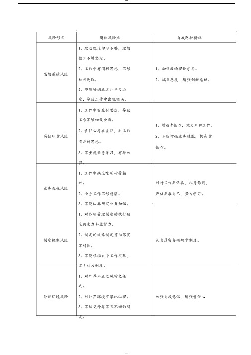 岗位廉政风险识别和自我防控表(参考样表)