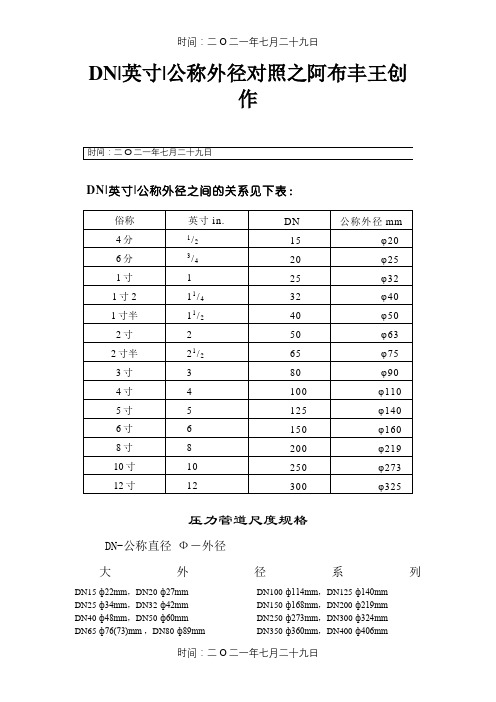 DN、英寸、公称外径对照