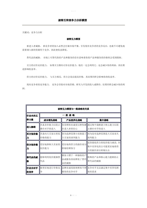 波特五种竞争力分析模型