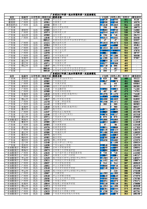 2017广东省理科高校录取分数线