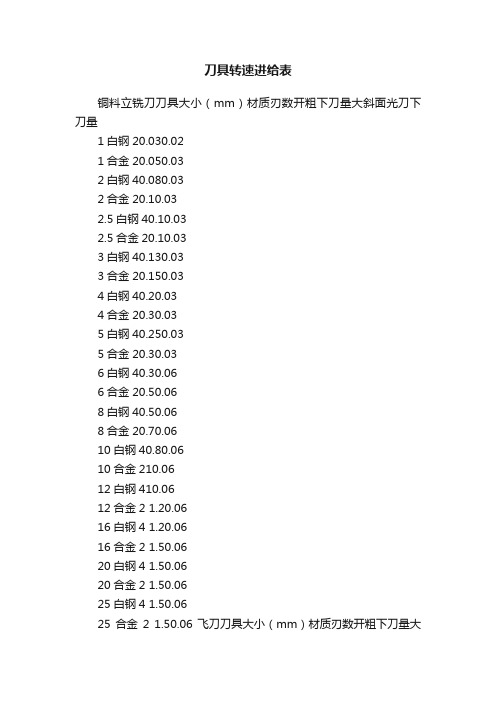 刀具转速进给表