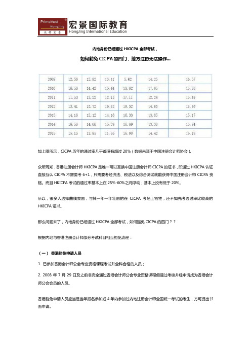 内地身份已经通过HKICPA全部考试,如何豁免CICPA的四门？