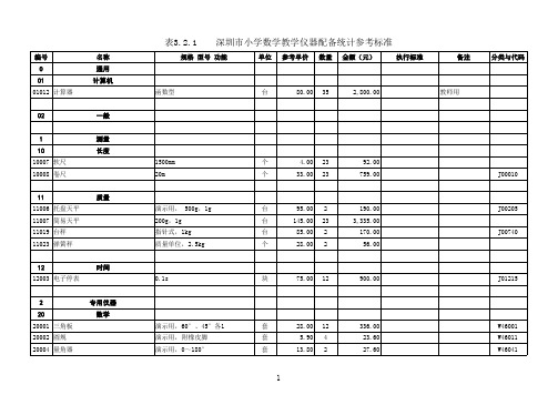 小学数学科学教学仪器配备统计参考标准