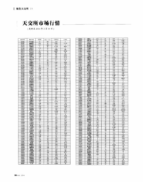 天交所市场行情