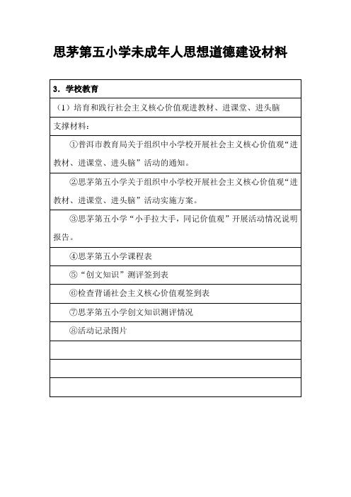 思茅第五小学未成年人思想道德材料封面3—(1)