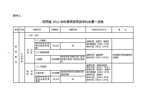 陕西省2012年秋季各级各类学校收费一览表