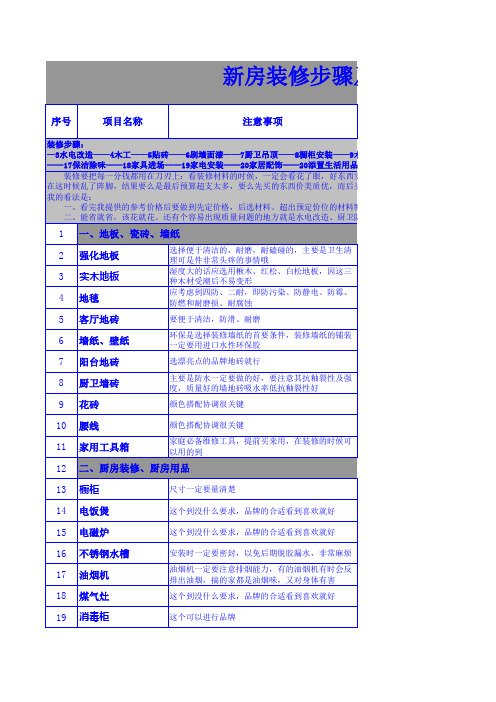 新房装修步骤及装修所需用品清单