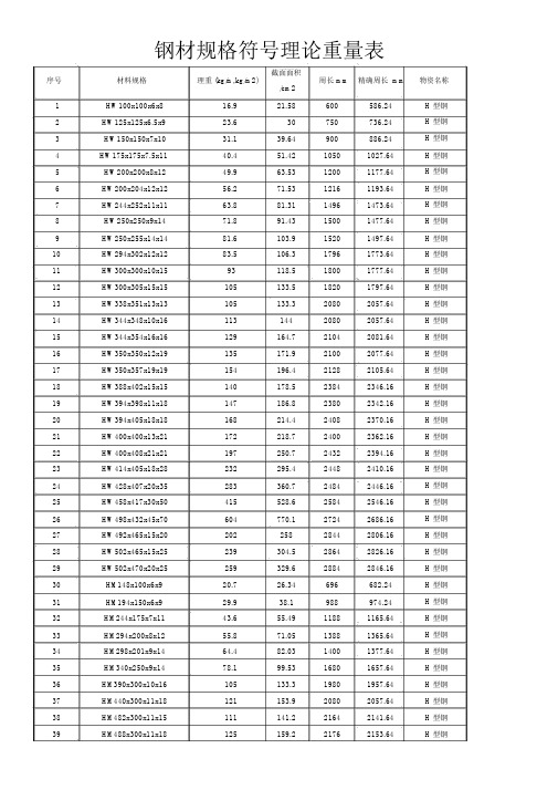 钢材规格型号理论重量表