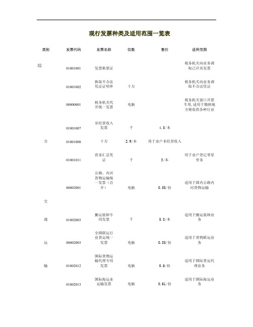 现行发票种类及适用范围一览表.