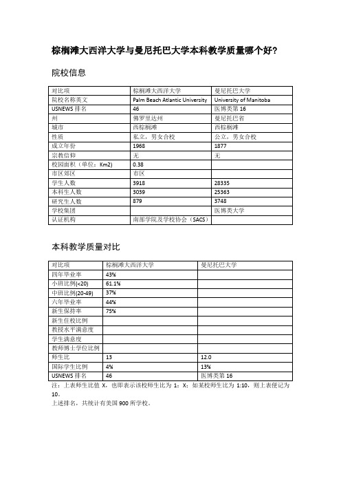 棕榈滩大西洋大学与曼尼托巴大学本科教学质量对比