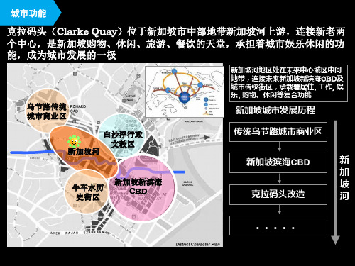 新加坡克拉码头案例