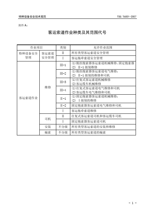 客运索道安全管理人员和作业人员考核大纲