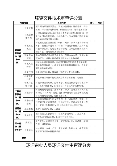 环评文件技术审查评分表