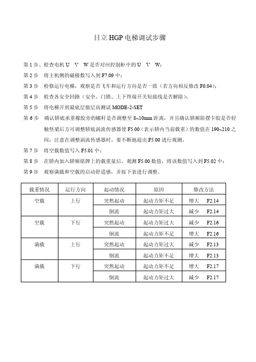 日立HGP电梯调试步骤