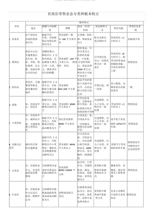 (完整版)有店铺零售业态分类和基本特点