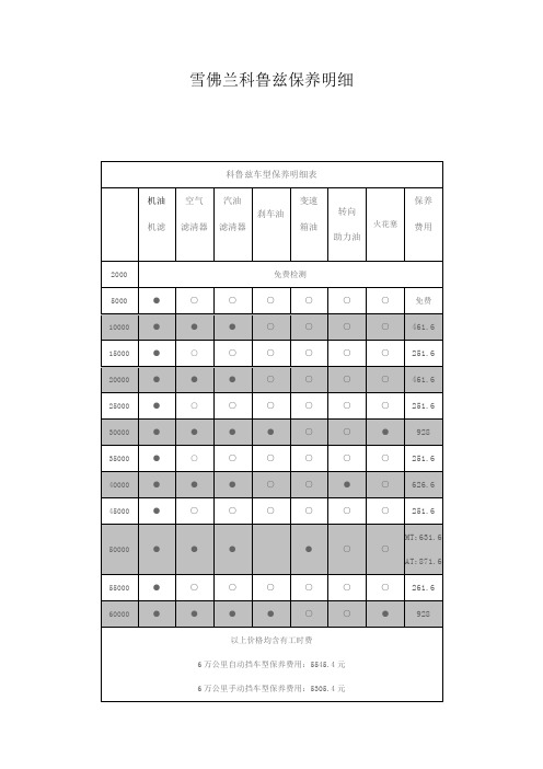 雪佛兰科鲁兹保养明细