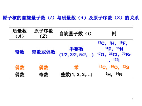 第三章核磁共振氢谱-沈阳药科大学精品课程建设