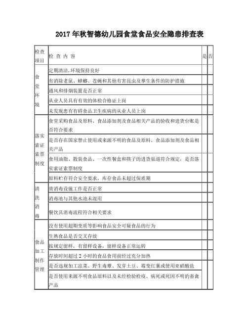 2017年春季学校食堂食品安全隐患排查表