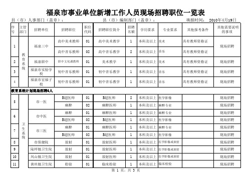 《福泉市事业单位新增工作人员现场招聘职位一览表》xls