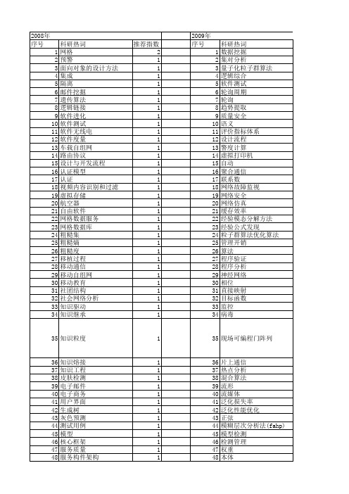 【计算机工程与设计】_趋势_期刊发文热词逐年推荐_20140727