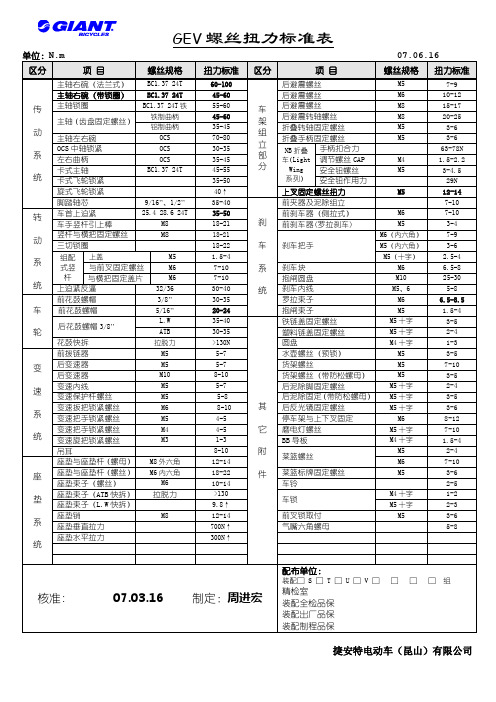 螺丝扭力标准表(gc标准)