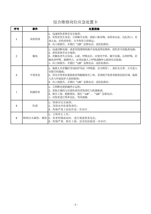 典型作业岗位应急处置卡汇编