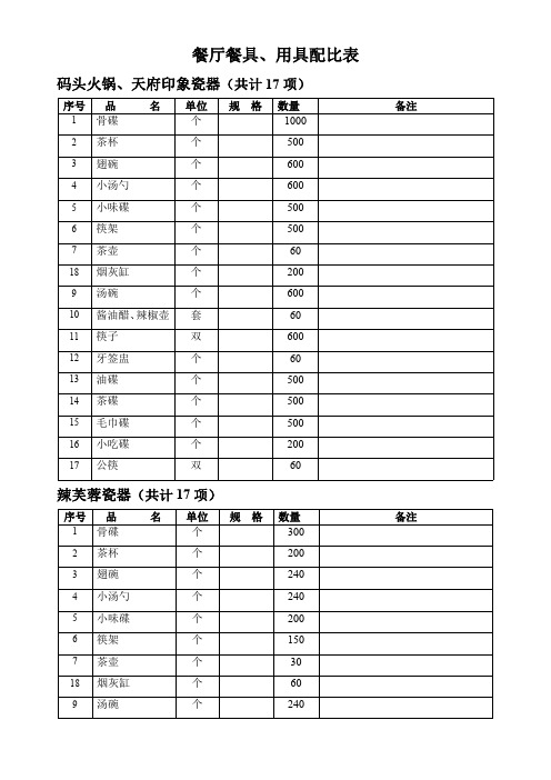 餐厅用具配比表