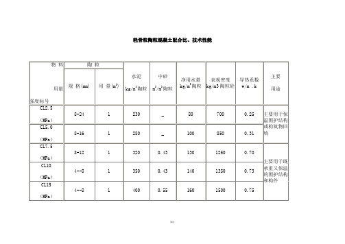 轻骨粒陶粒混凝土配合比