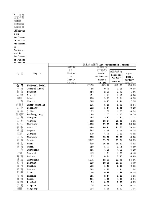 社会发展全国各省市区统计数据：9-2 分地区艺术表演团体、艺术表演场馆演出情况(2018年)