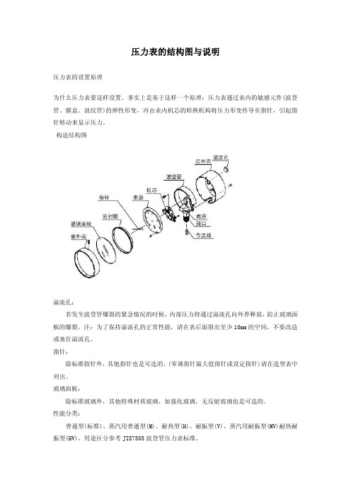 压力表的工作原理及结构详解