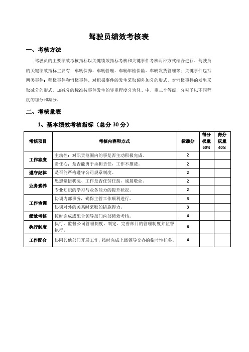 驾驶员绩效考核表