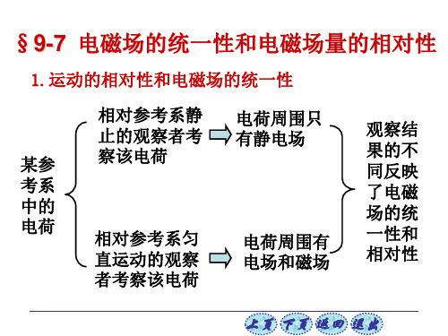 9-7 电磁场的统一性和电磁场量的相对性