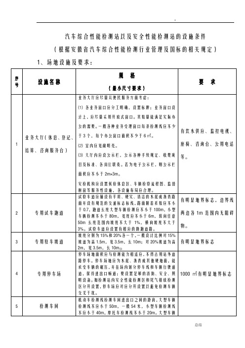 机动车检测站的设施条件