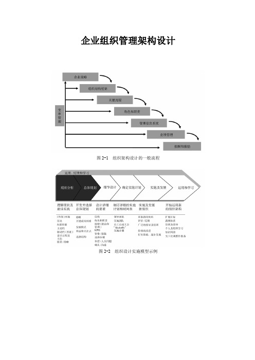 人资必备-企业组织管理架构设计