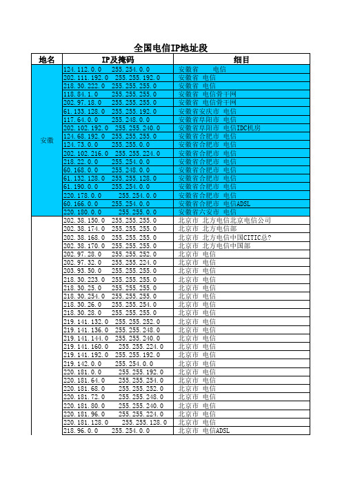 全国电信IP段子网(按省市划分版)