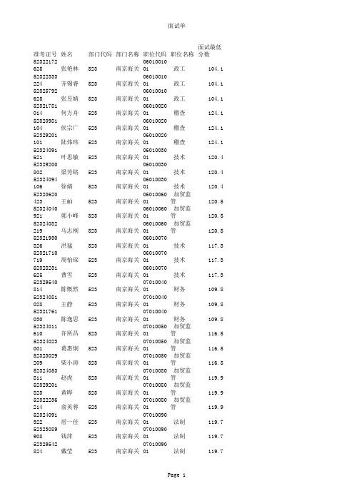 2009年国家公务员考试面试分数线-南京海关