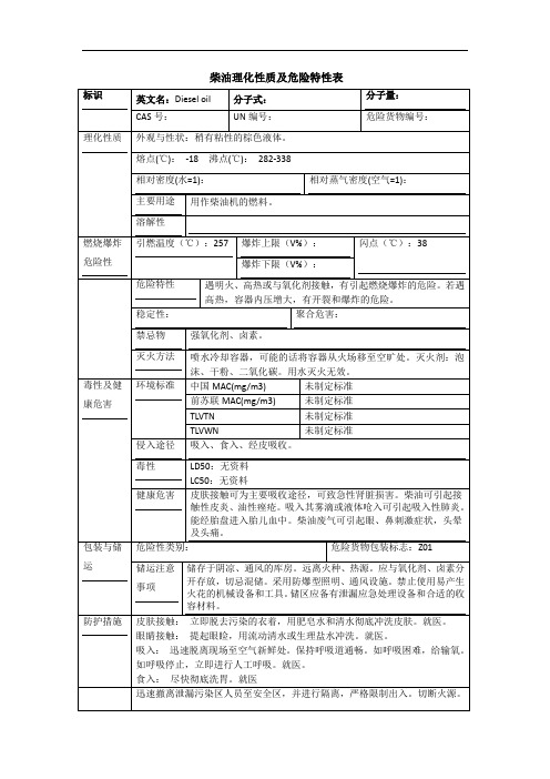 柴油理化性质及危险特性表