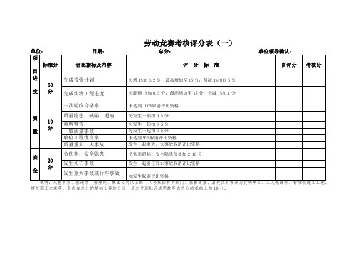 劳动竞赛考核评分表