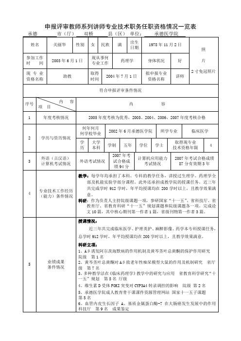 申报评审教师系列讲师专业技术职务任职资格情况一览表